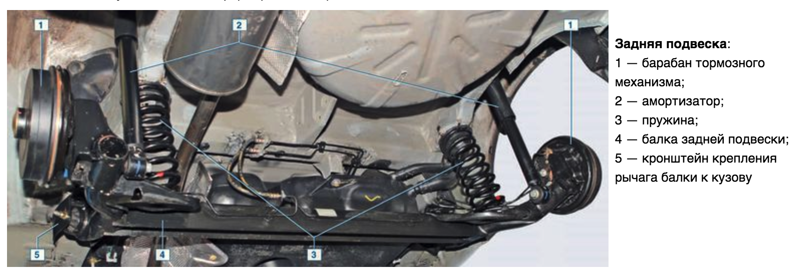 Замена задних амортизаторов (для применения на моделях Renault Logan I, Dacia Logan I)
